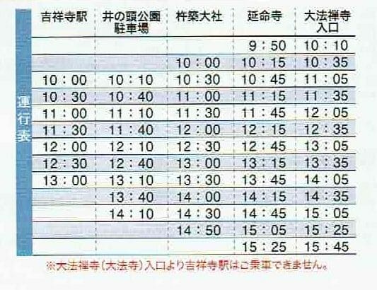 吉祥寺七福神バスの時刻表